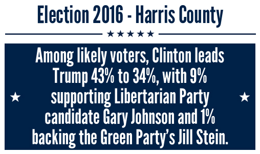 election 2016 Harris County